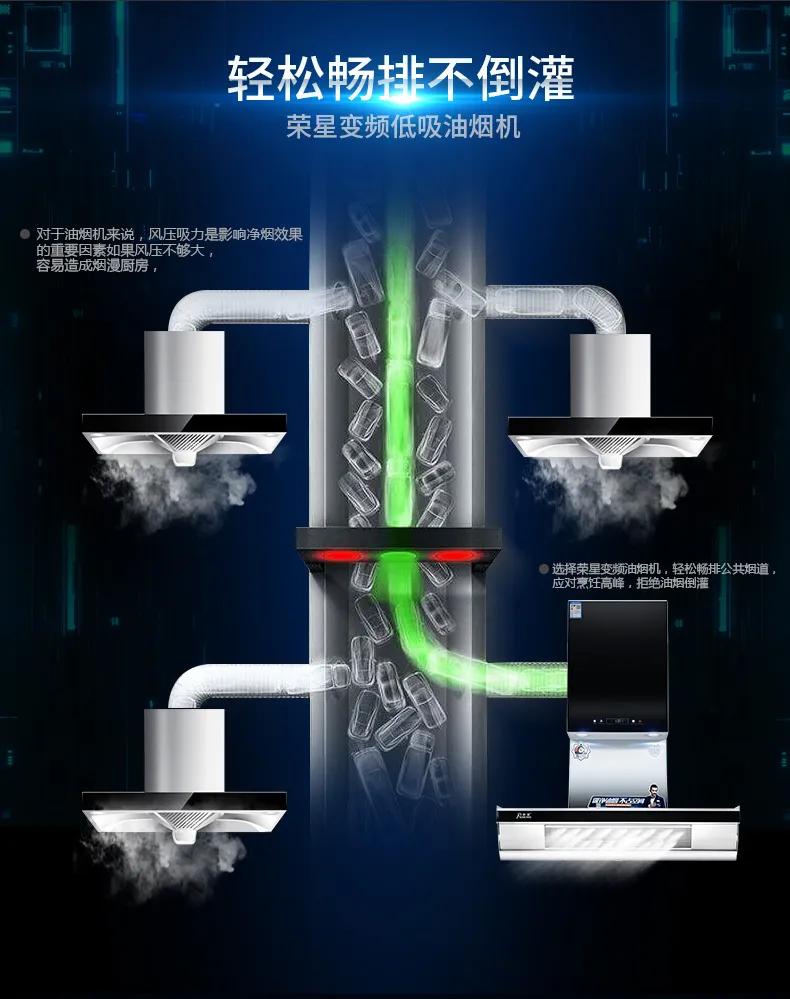 高温清洗油烟机的最佳方法,烟机保养小妙招