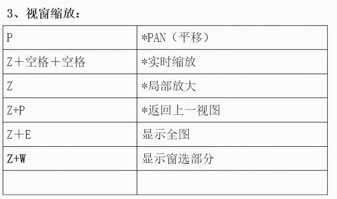 cad制图必学入门教程超实用,新手必备的cad制图技巧