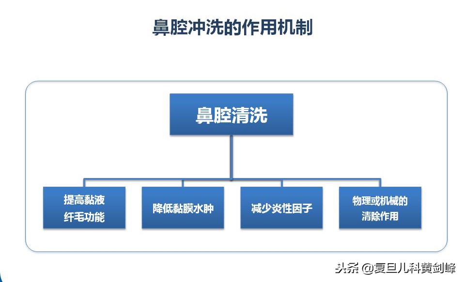 宝宝鼻塞怎么办按什么穴位,宝宝鼻塞怎么办崔玉涛