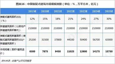 装配式工程师是什么,装配式工程师有出路吗