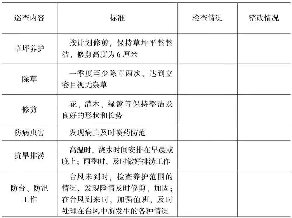 行政部门实用办公表格,行政人员必备的表格模板