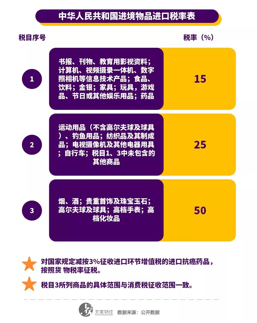 微商代购最新政策,微商代购未来前景怎么样