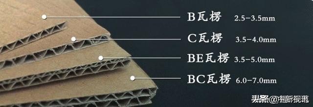 纸类知识,纸张知识大全