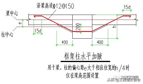 16g101墙柱钢筋绑扎要求,剪力墙柱钢筋平法识图图例讲解