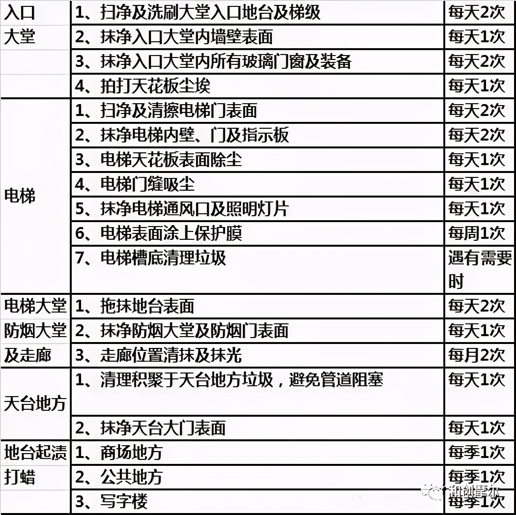 华润万象生活商场运营管理,华润万象城运营手册