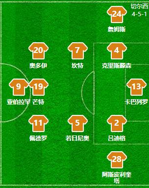 复盘切尔西2-0热刺,复盘切尔西vs埃弗顿