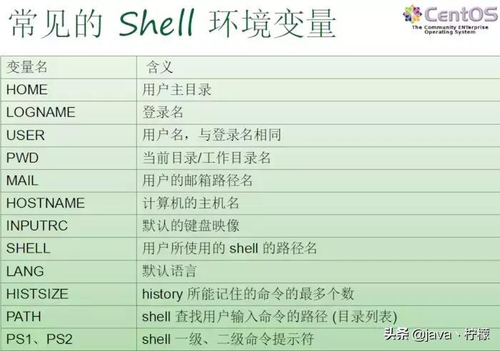 win10的linux如何使用,win10如何体验linux