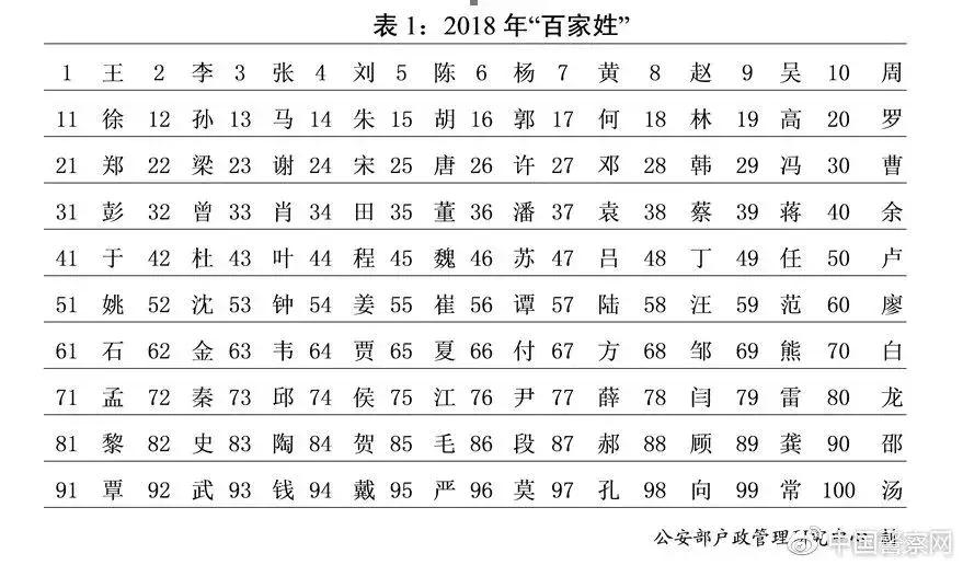 王者荣耀取名字重复怎么取得好,王者荣耀赛季取名大全最新