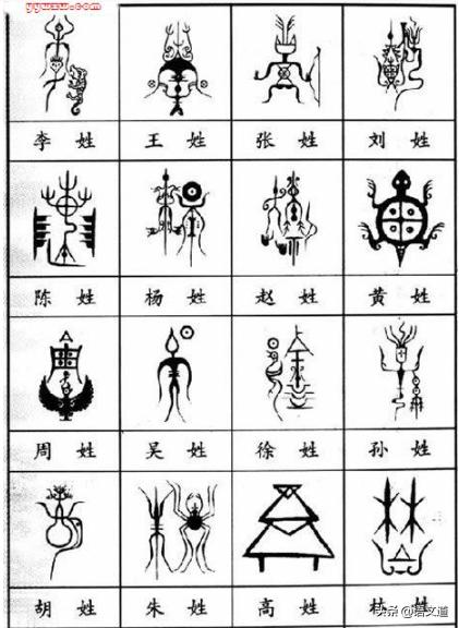 中国人的历史文化,中国人的生肖文化