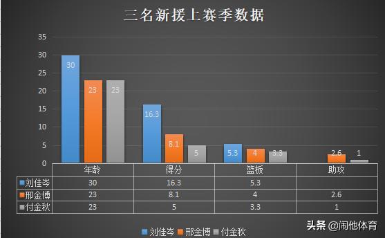 山西女篮新赛季目标保六争四,山西女篮主教练最新消息