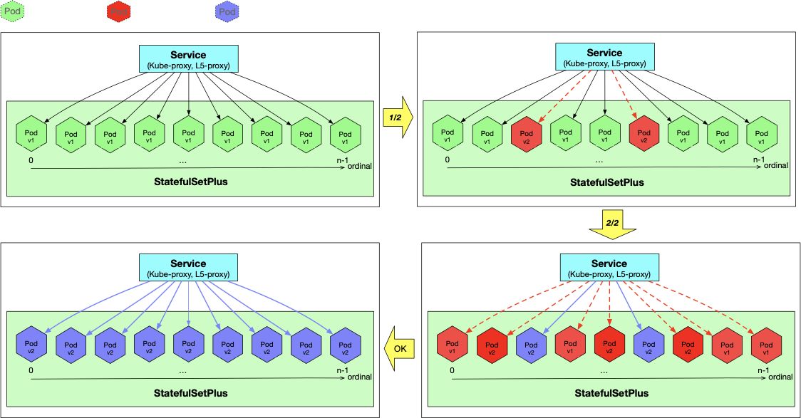腾讯会议怎么变成60分钟了,腾讯会议更新至3.15流程