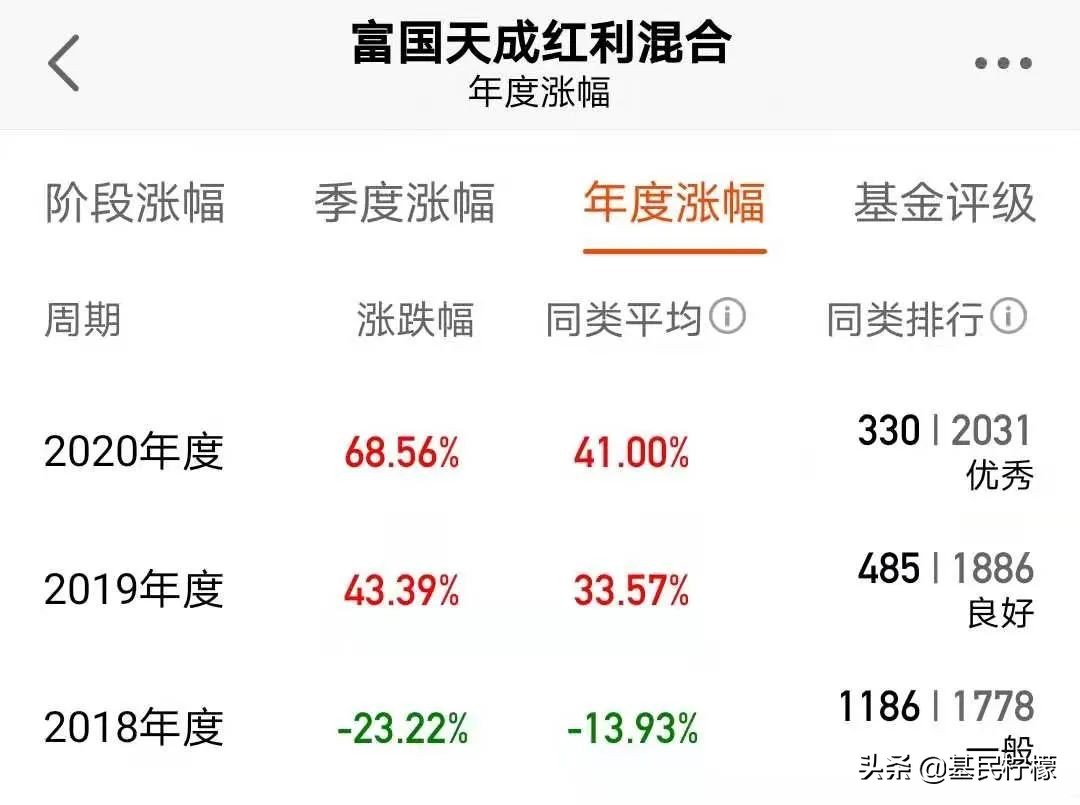 历年十大基金经理排名表,十大基金经理名单