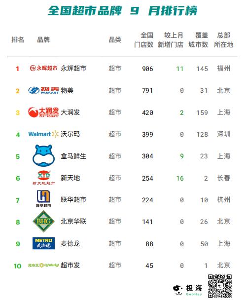 为什么永辉超市被看好,为什么永辉超市开那么多零售店