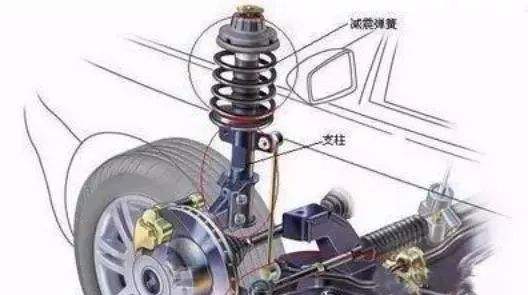 过颠簸路段前避震器异响更换什么,新车减震异响能免费维修吗