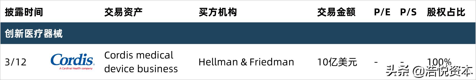 医保支付方式改革计划,医保支付改革对医疗市场影响