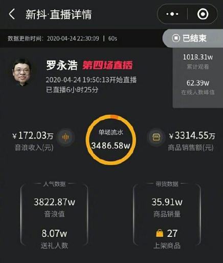 老罗翻车现场完整版视频,老罗从理想主义到直播带货