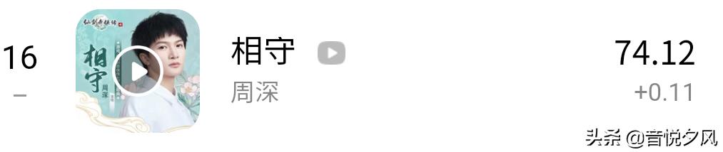 周深音乐榜中榜歌曲排名,周深王凯跨界歌王