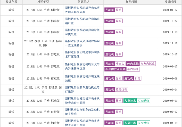 大众朗逸和昕锐区别,大众朗逸和昕锐的区别