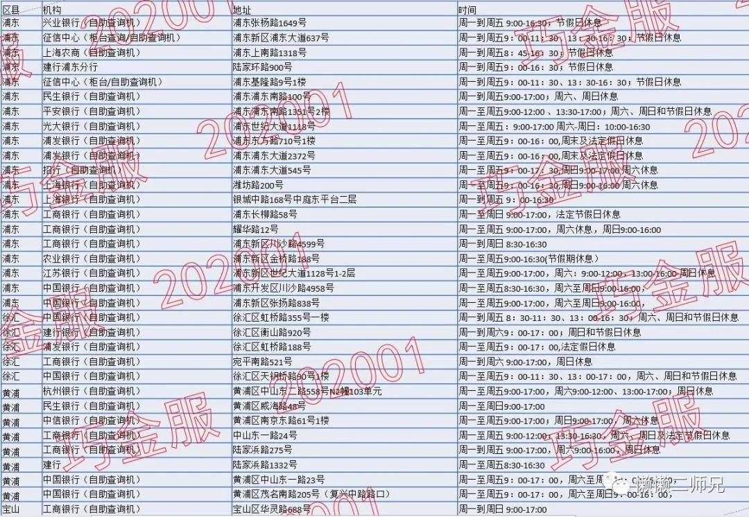 如何读懂征信报告上的负债,一文读懂征信报告