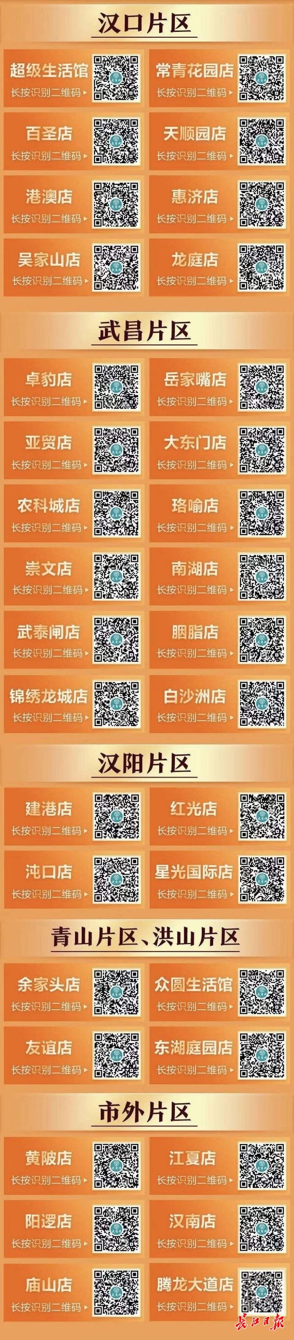 武汉四大商超团购,武汉比较适合逛的商超