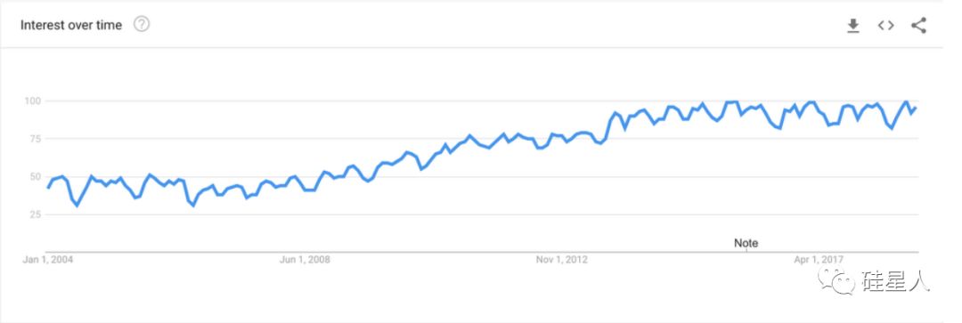 google2018年财报,google未来5年