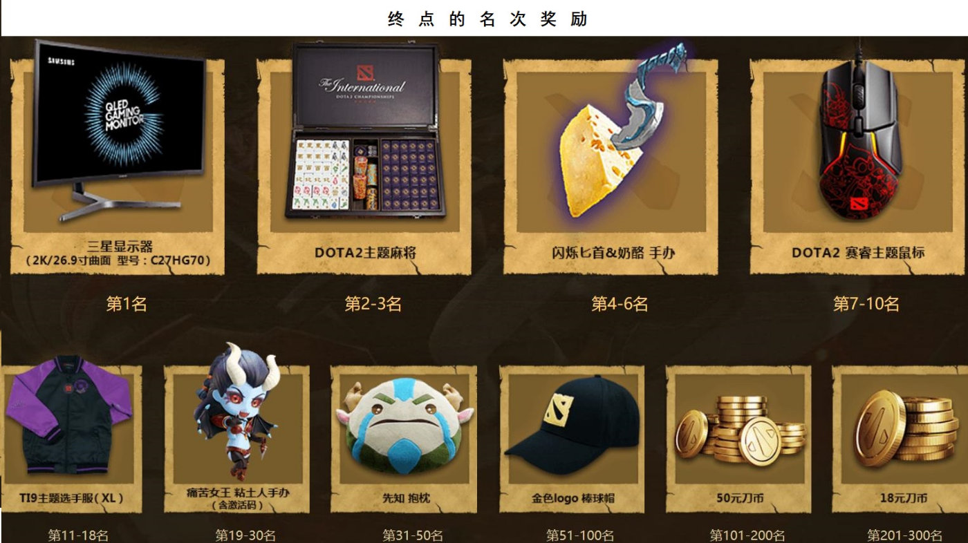 dota2英雄修行任务是不是要开会员,dota2英雄修行经验快速模式算吗