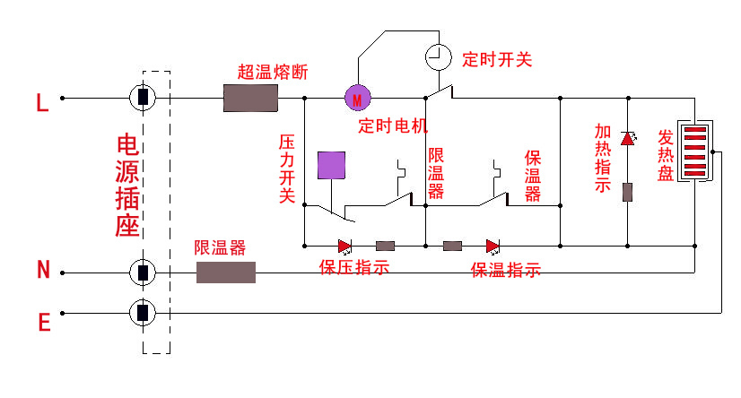 电压力锅原理动画图,电压力锅原理
