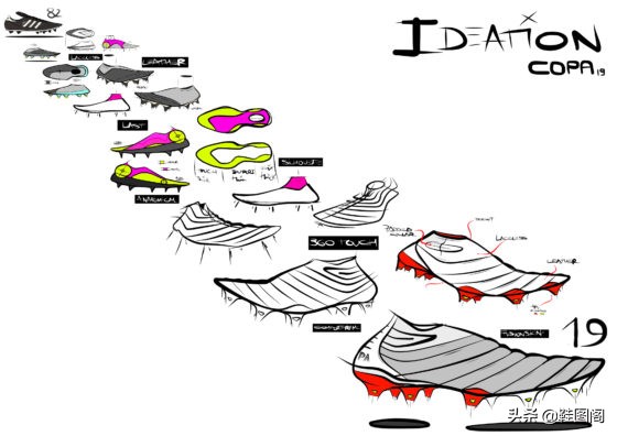 adidas足球鞋copa2023测评,adidascopa19全系列