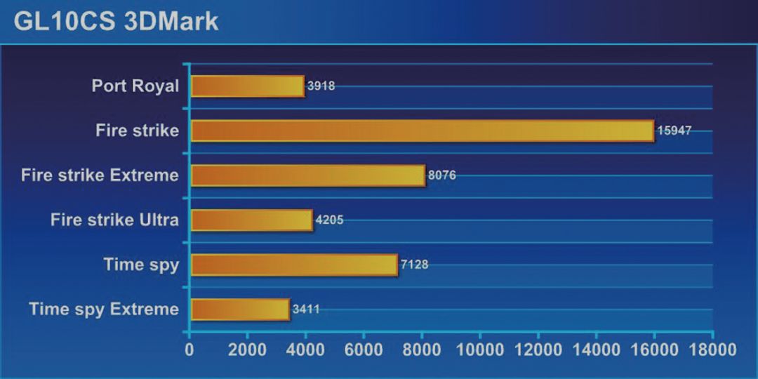 rog玩家国度t0强度,rog玩家国度gu系列