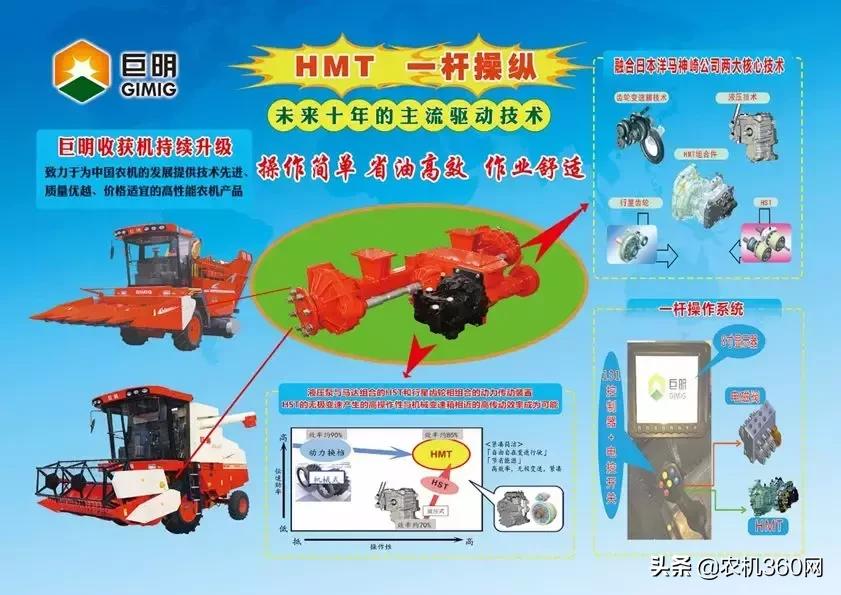 哪一年有的自动挡收割机,目前收割机最好的是哪一款