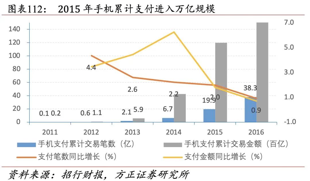 招行二十年转型路，过去、现状与未来