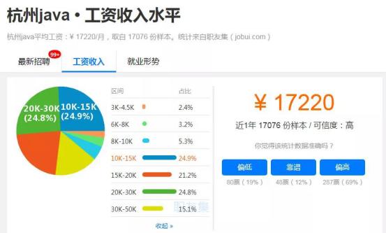 java就业城市推荐,3-5年java薪资