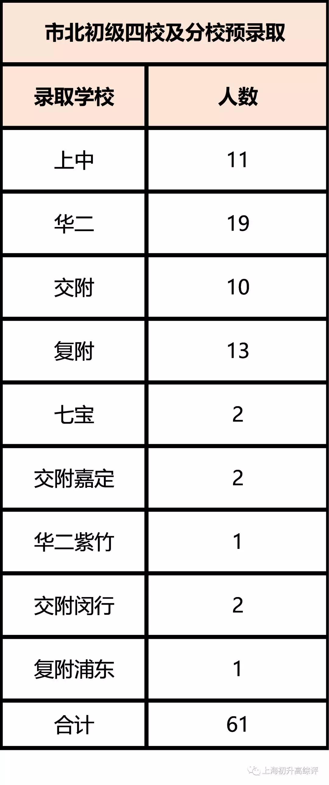 开扒魔都最强公办好班！摇号也不怕，实力与性价比兼具