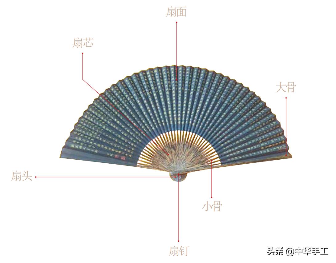 想过好一个清爽的夏季吗,夏天必备十种扇子