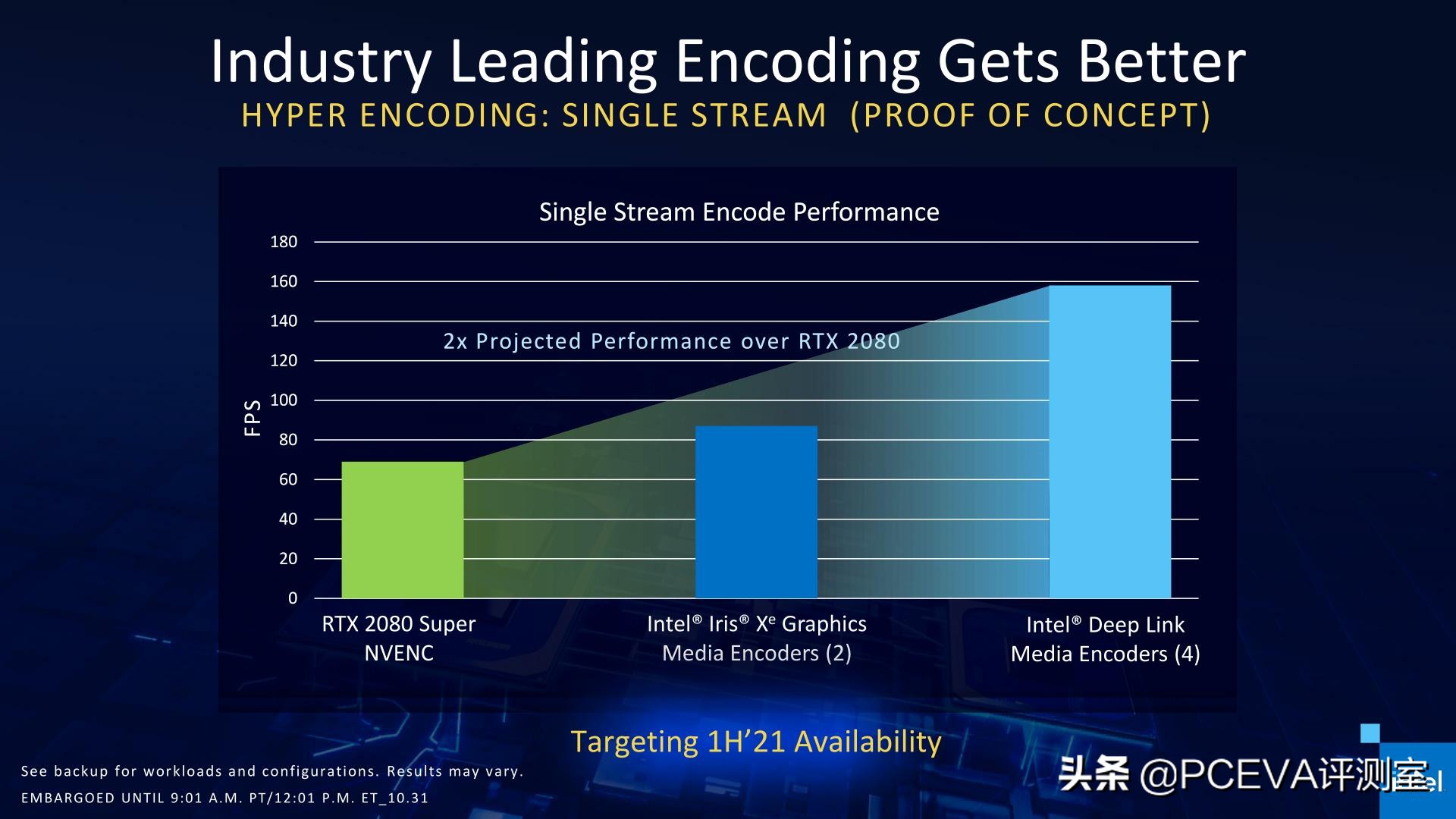 英特尔irisxemax是独立显卡吗,英特尔显卡与核显交火