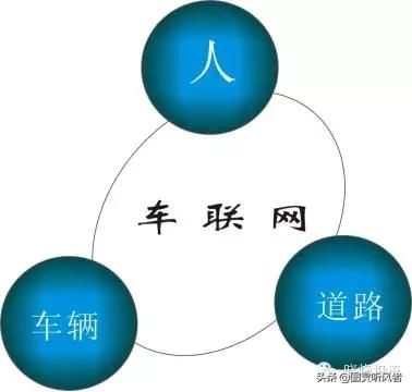 智能汽车全产业链分析,汽车电子产品发展趋势