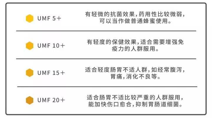 manuka蜂蜜等级适合人群,anuka蜂蜜怎么样