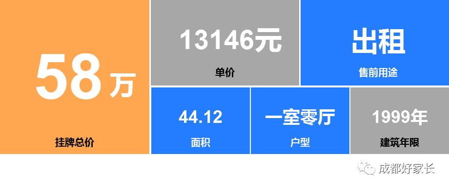 青羊区十大学区房,青羊区十大学位学区房