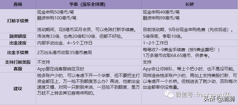 慢富|投资周记8.31~9.4券商体验报告：华泰长桥
