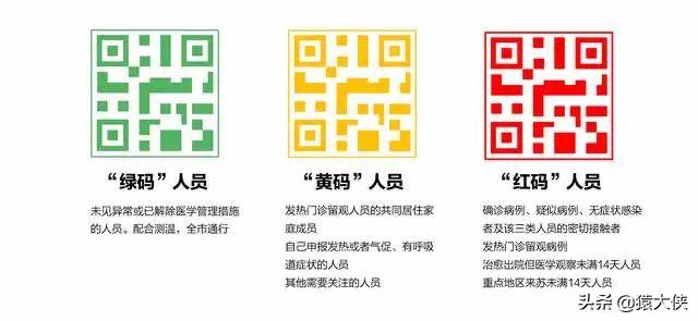 用VPN后健康*会码**变红吗？