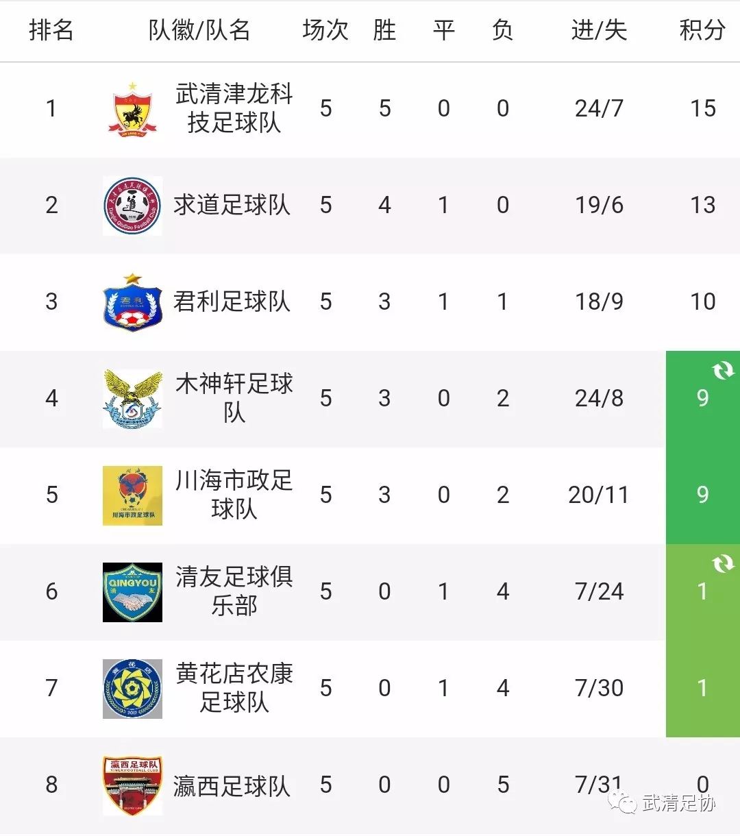 武清龙湖春江杯足球联赛,龙湖春江足球联赛