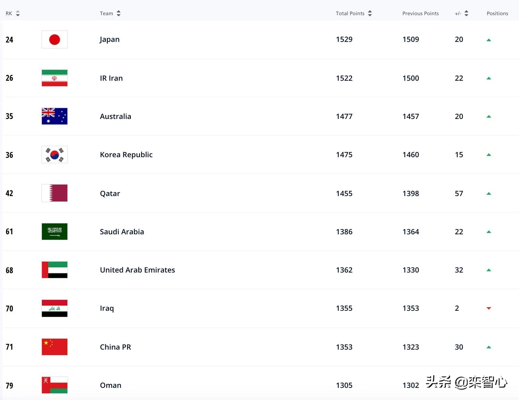 fifa公布男足世界排名葡萄牙,fifa男足世界排名最新