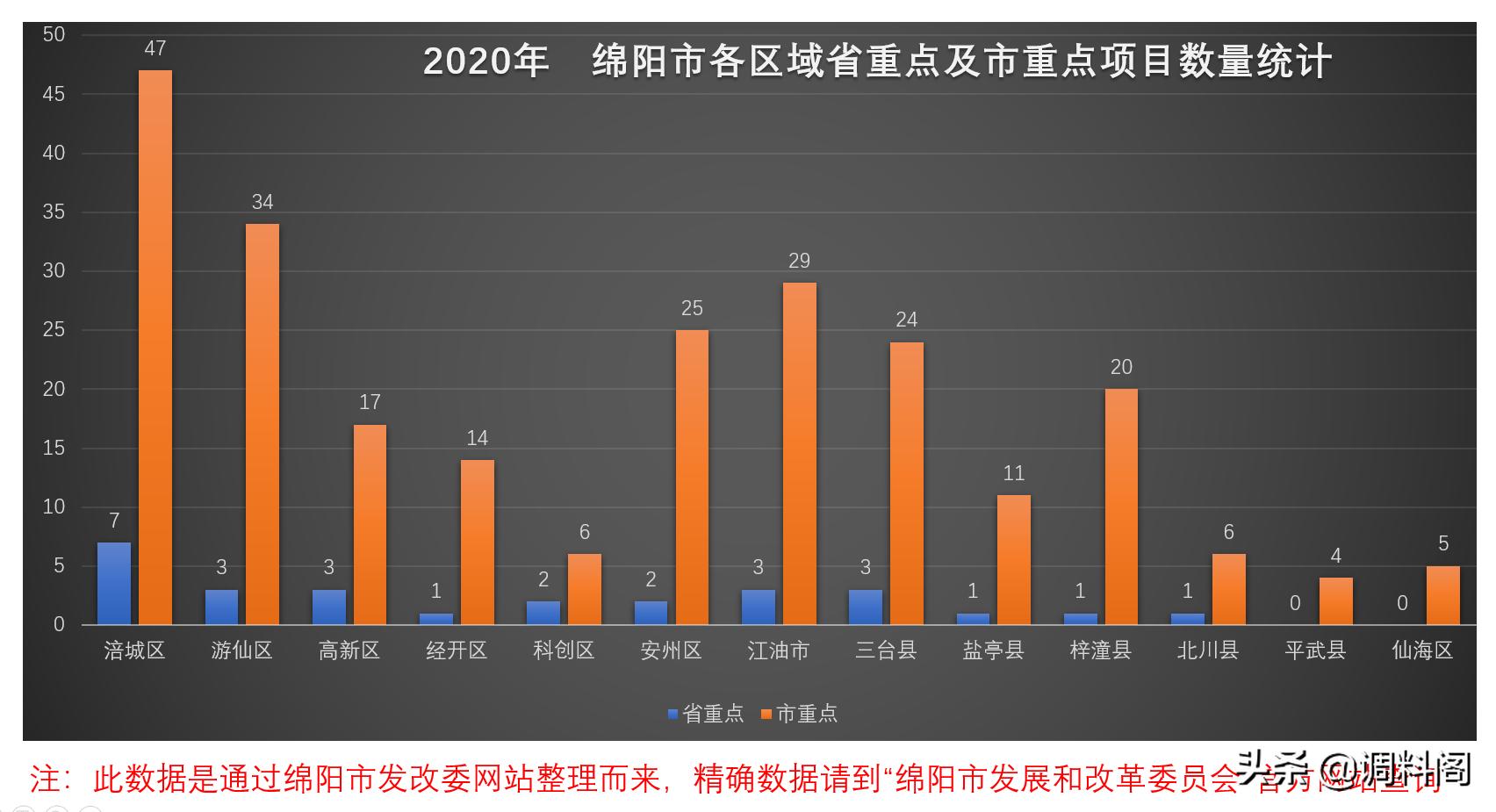 绵阳市2020要规划的项目,绵阳市2022年在建重点工程