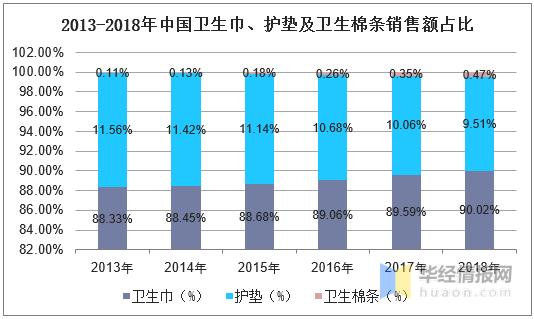 亚洲卫生棉条市场发展报告,卫生巾市场分析的痛点和对策