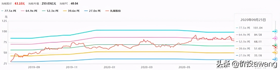 丸美护肤品龙头股,丸美股份的爆款