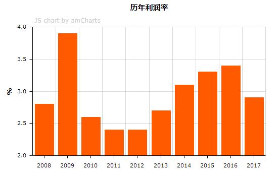 世界五百强鸿海,鸿海集团世界500强排第几名