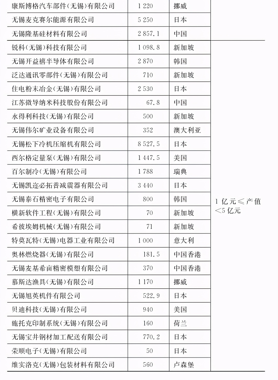 无锡高新区国际产业园项目,无锡星洲工业园