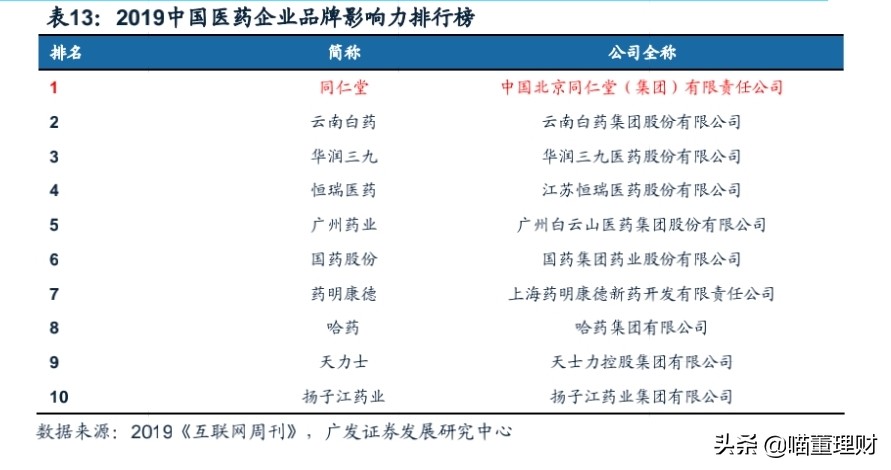 如今的北京同仁堂怎么样了,同仁堂前景看好