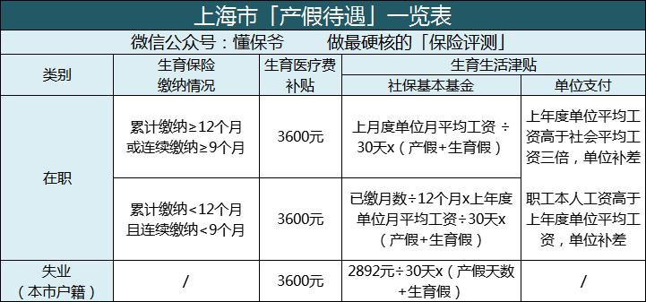 怀孕后比较实用的保险,怀孕相关的保险