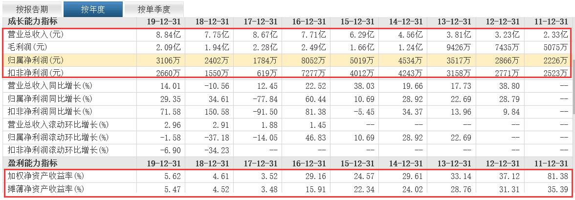 具有新颖潜力的股票,中国股市即将起飞的10大黑马